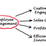 Employee Engagement