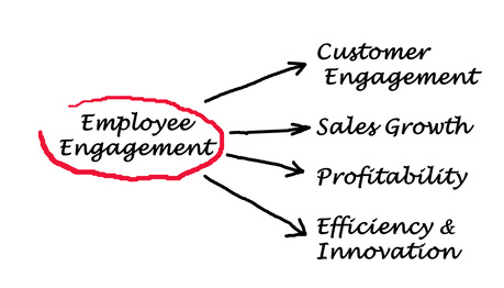 Employee Engagement